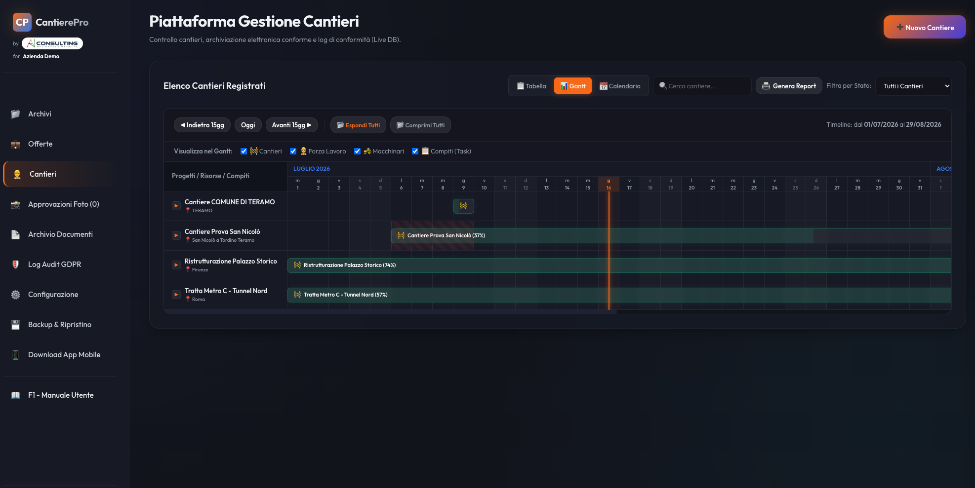Grafico di Gantt Timeline Risorse